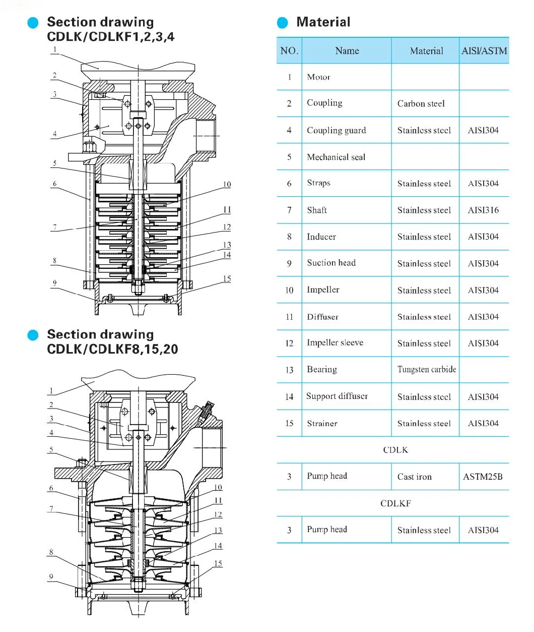 Stainless Steel Immersion Vertical Multistage Centrifugal Pump Cdlk Series Water Pump