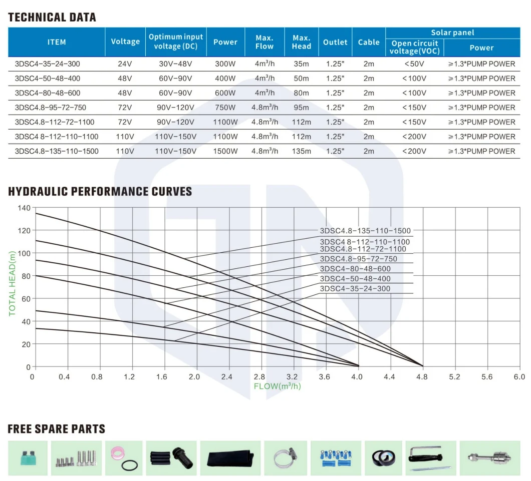 High Pressure 24V 48V 72V 110V Solar System Centrifugal Irrigation DC Solar Submersible Water Pump